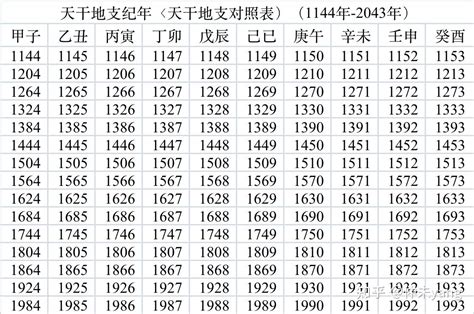 午未年|干支纪年对照表，天干地支年份对照表